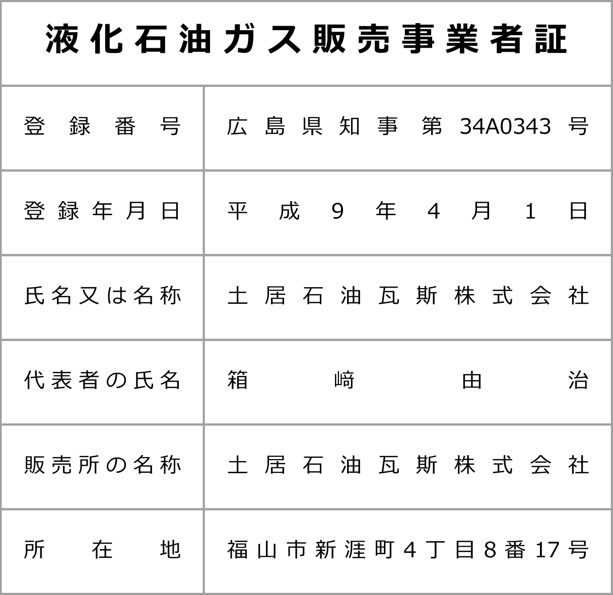 ＬＰガス事業者証